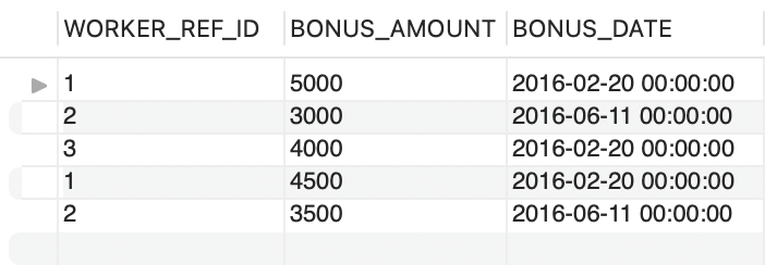 Bonus Table