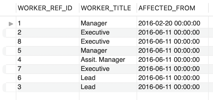 Title Table